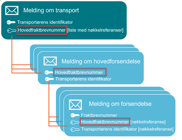 nøkkelbilde